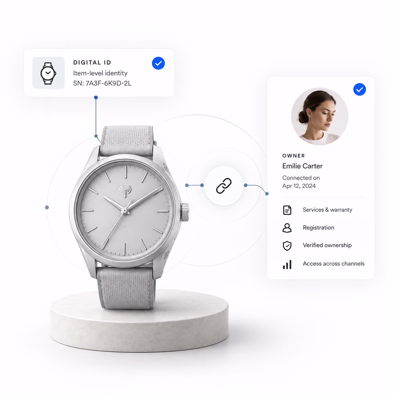 Watch’s item-level Digital ID links to verified owner Emilie Carter, enabling registration, warranty, services, and access across channels.