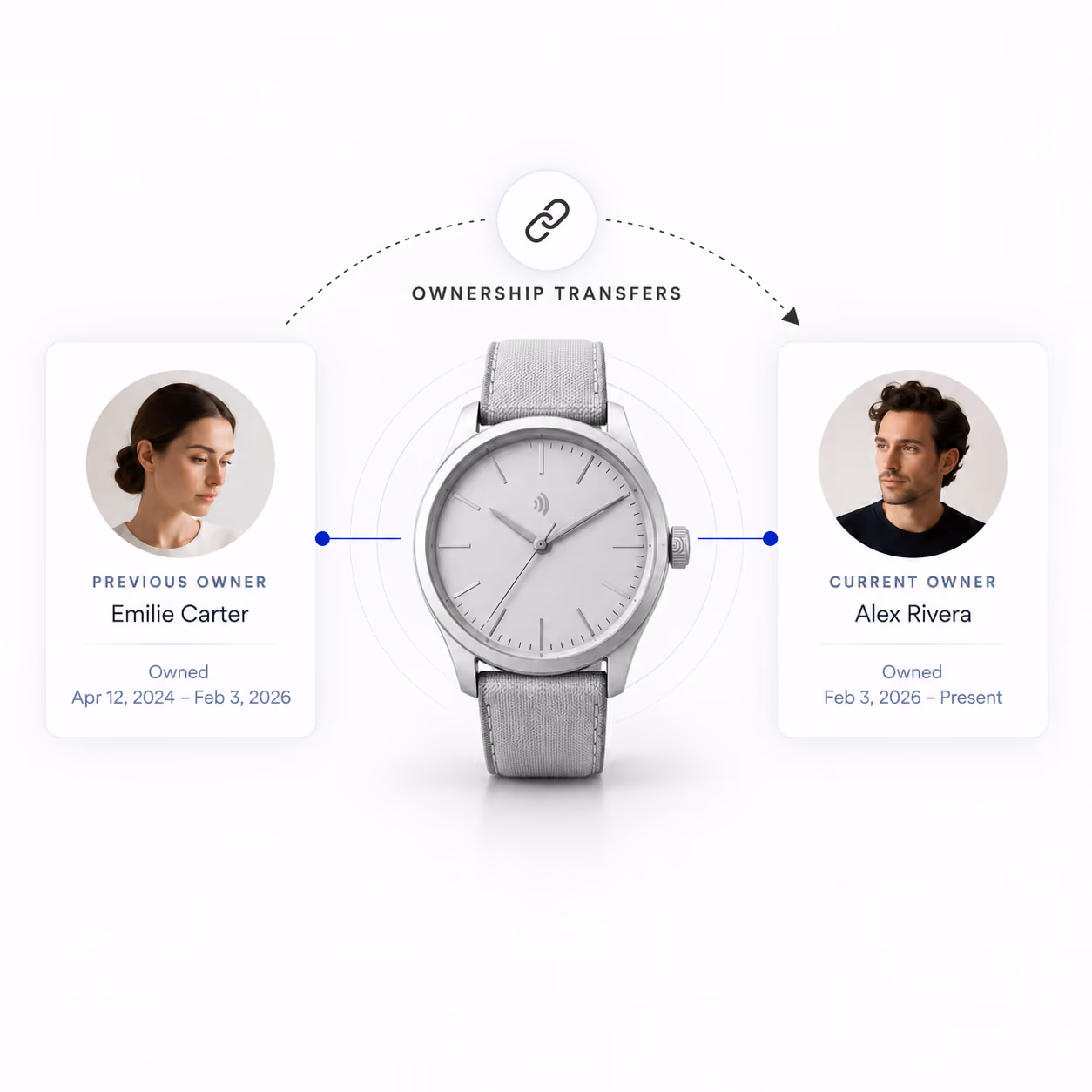 Watch ownership transfers from previous owner Emilie Carter to current owner Alex Rivera while preserving dated ownership history.