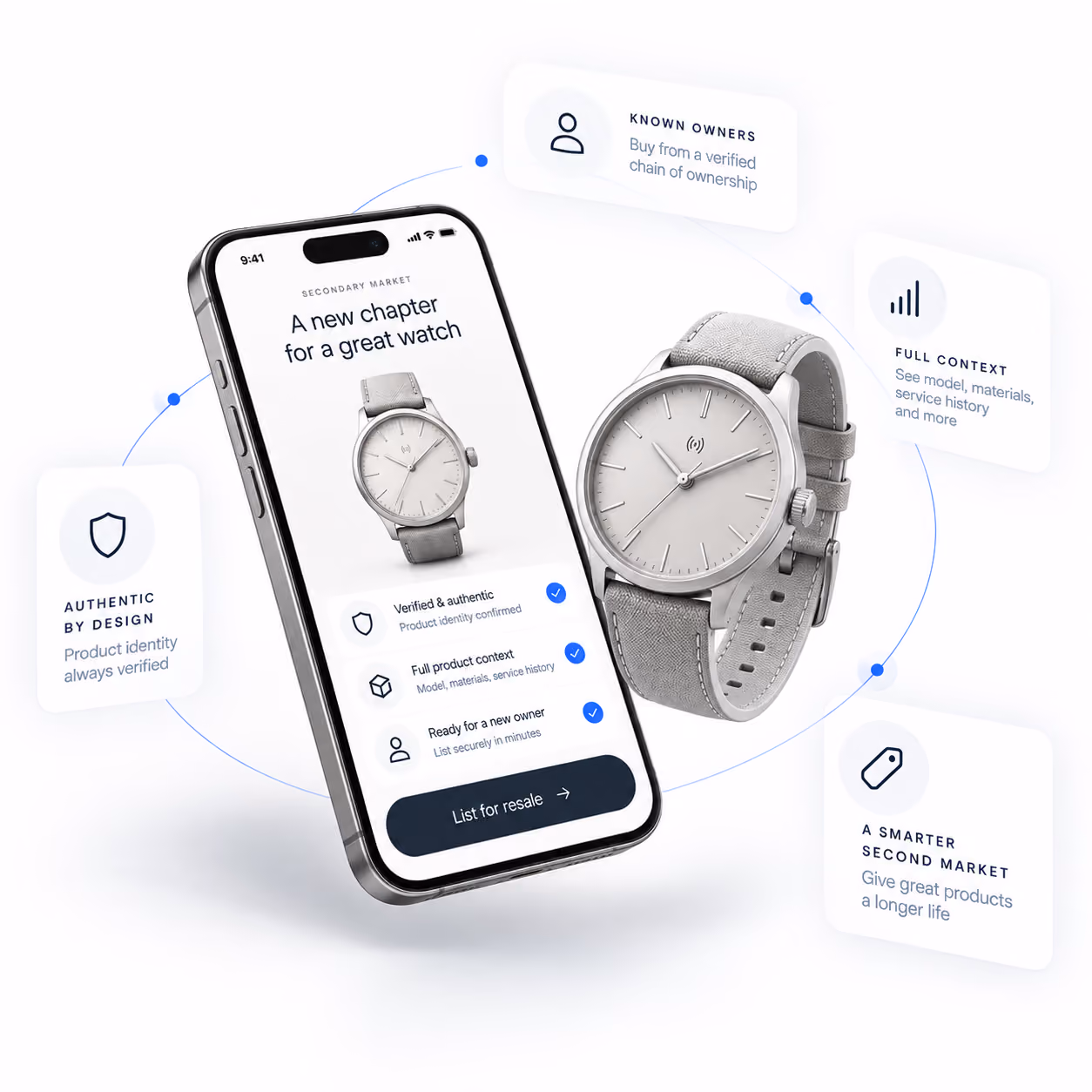 Verified watch and mobile resale experience give secondary-market buyers authentic ownership history, full product context, and secure relisting.