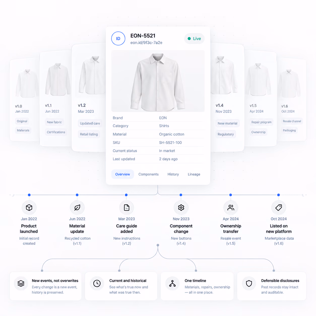 Versioned shirt record preserves a timeline of material, care, component, ownership, and resale updates without overwriting earlier history.