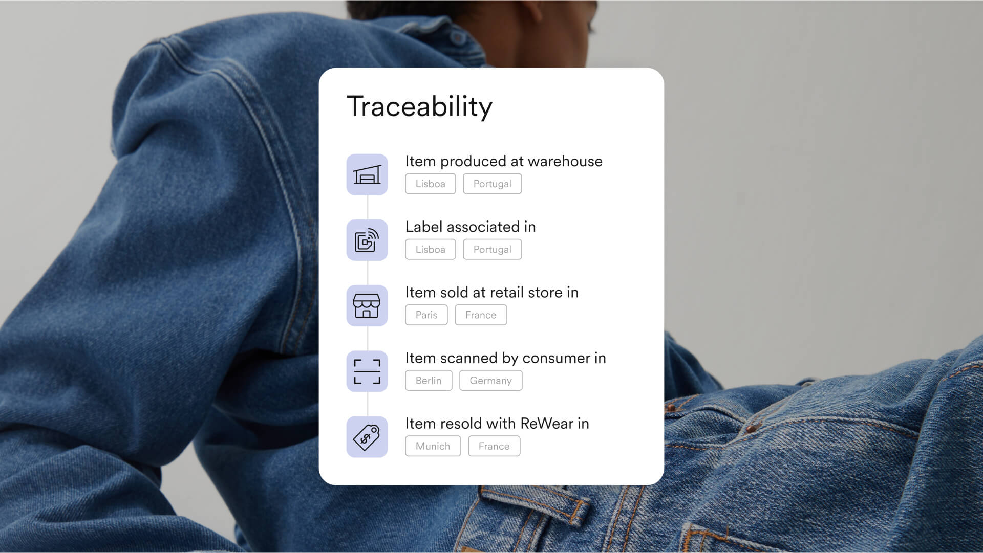 Traceability