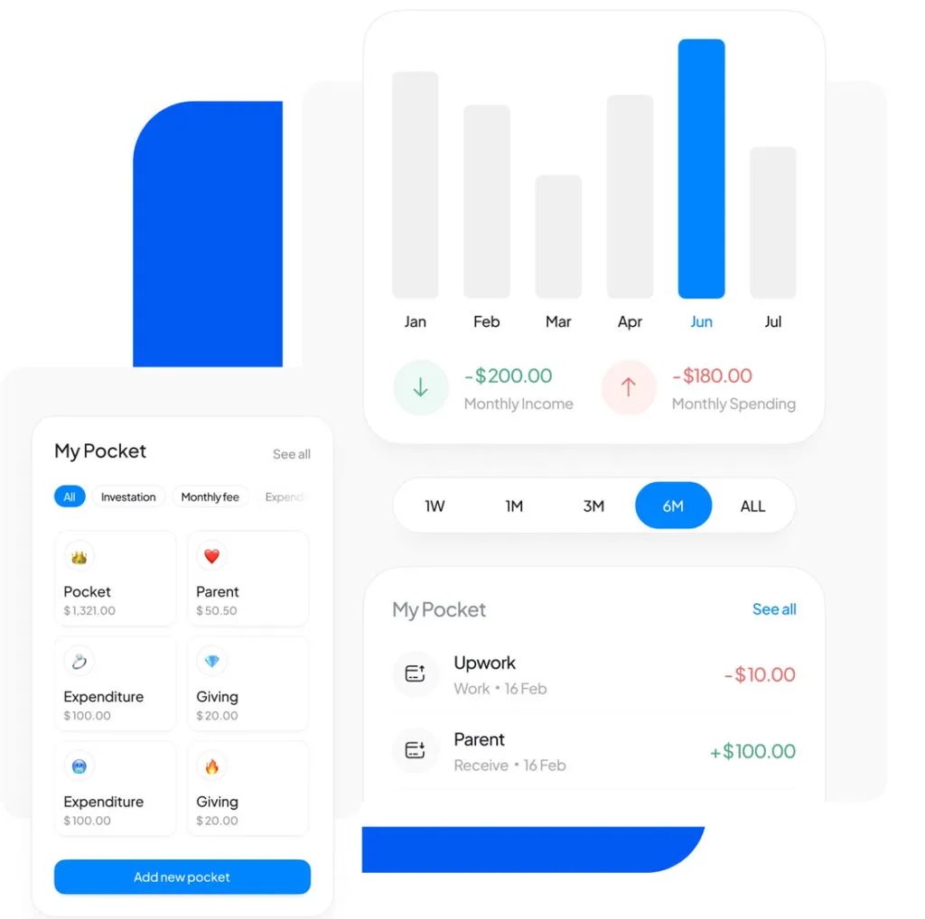 Image of the dashboard