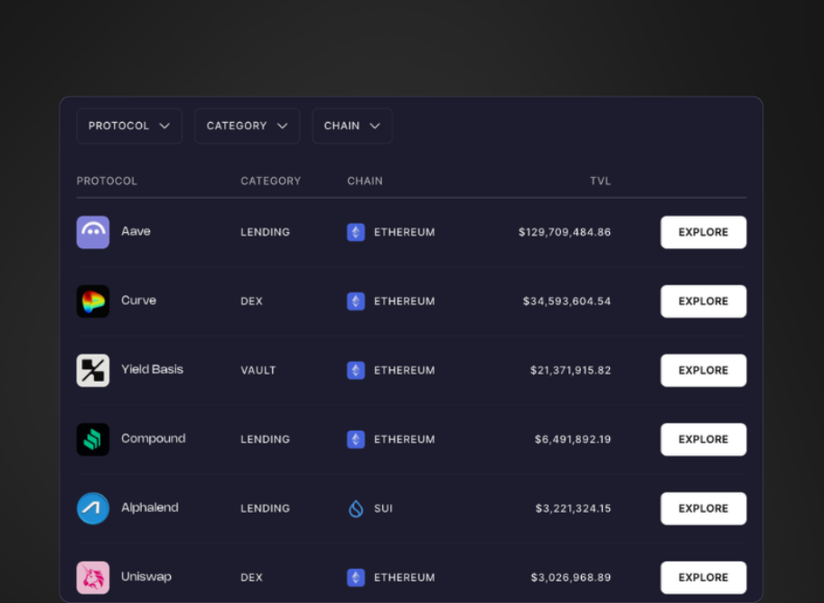 Use tBTC in DeFi or BTCFi