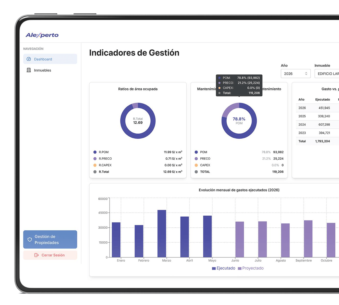 Módulo de gestión de propiedades