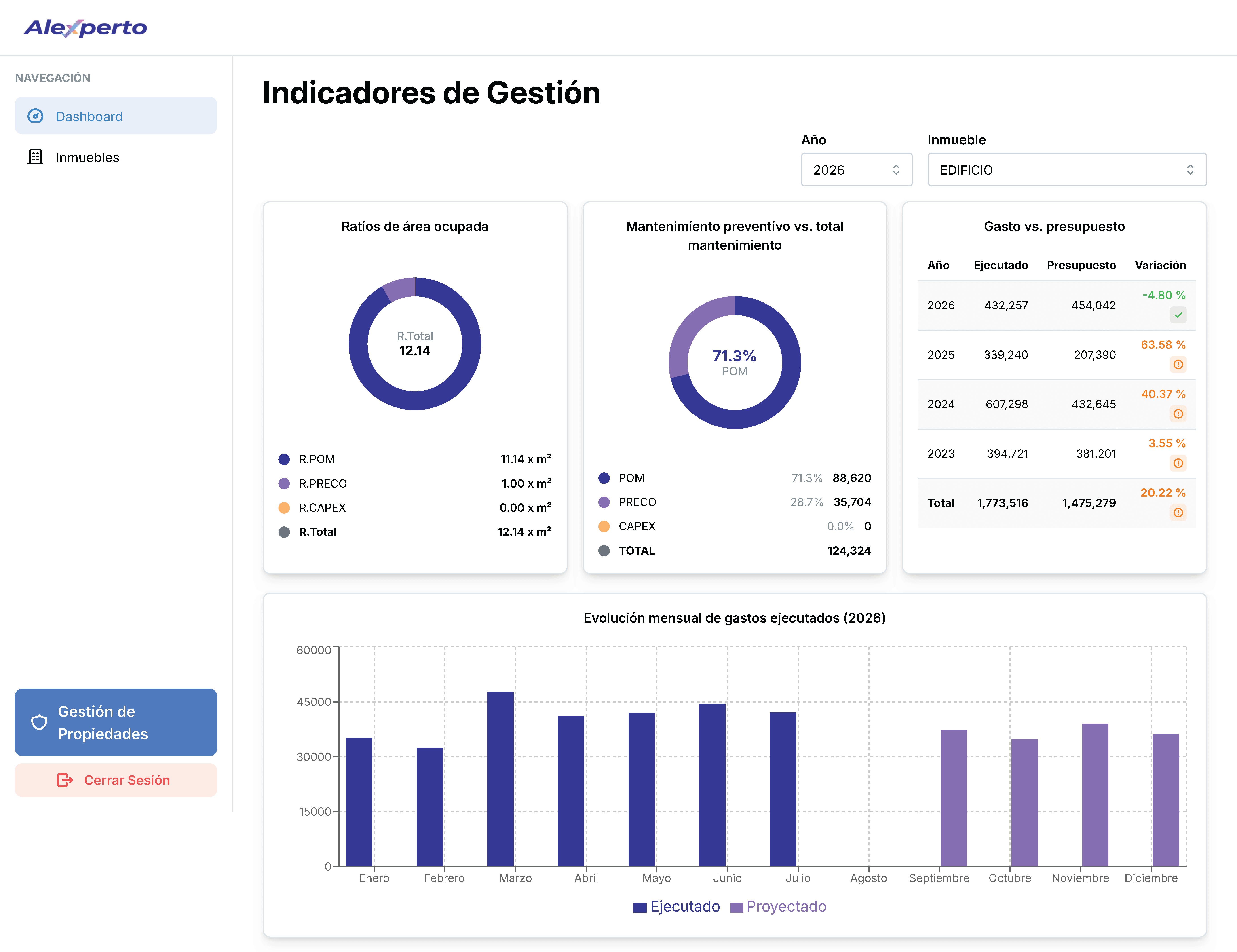 Módulo de gestión de propiedades