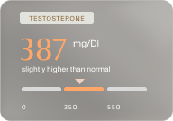 Testosterone level 387 mg/dl, slightly higher than normal on a horizontal gauge from 0 to 550.