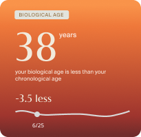 Card showing biological age 38 years, 3.5 years less than chronological age on gradient orange background.