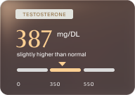 Testosterone level reading 387 mg/dL, slightly higher than normal on a horizontal scale.