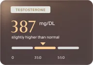 Testosterone level reading 387 mg/dL, slightly higher than normal on a horizontal scale.