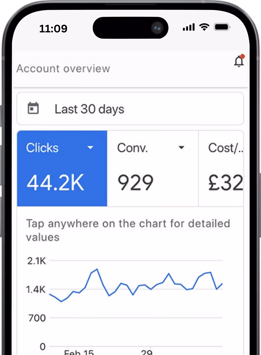 The Google Ads mobile app showing a 30-day overview: 44.2K clicks, 929 conversions.