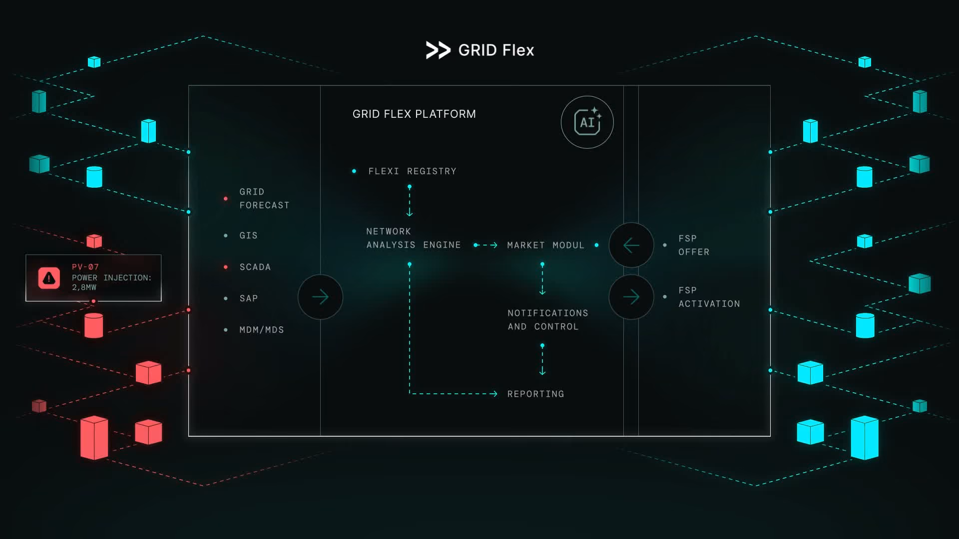 Video thumbnail of DevConsult's Grid Flex