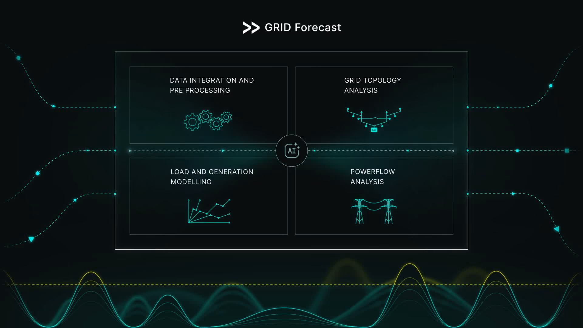 Video thumbnail of DevConsult's Grid Forecast