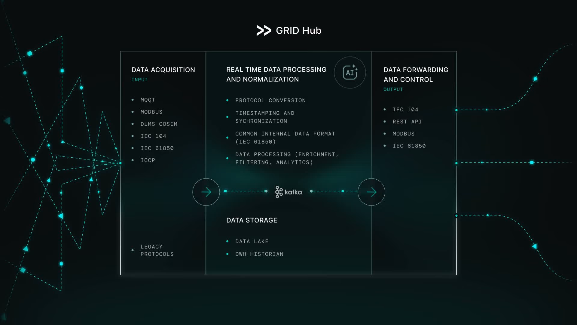 Video thumbnail of DevConsult's Grid Hub