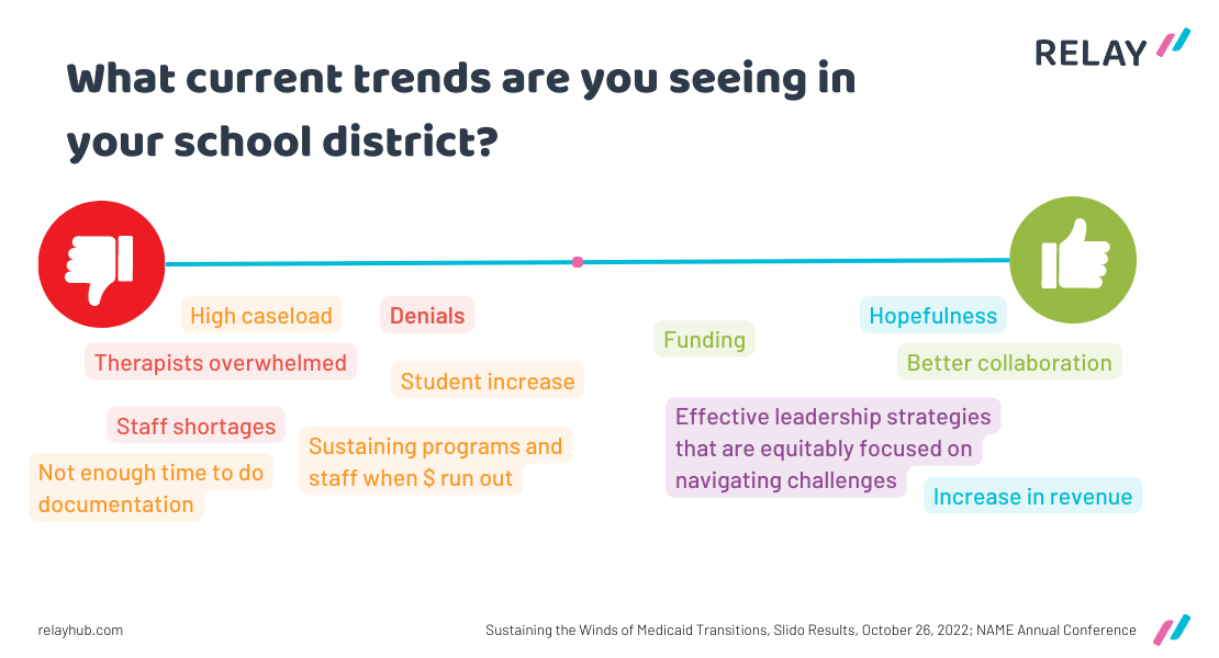 School Medicaid Current Trends