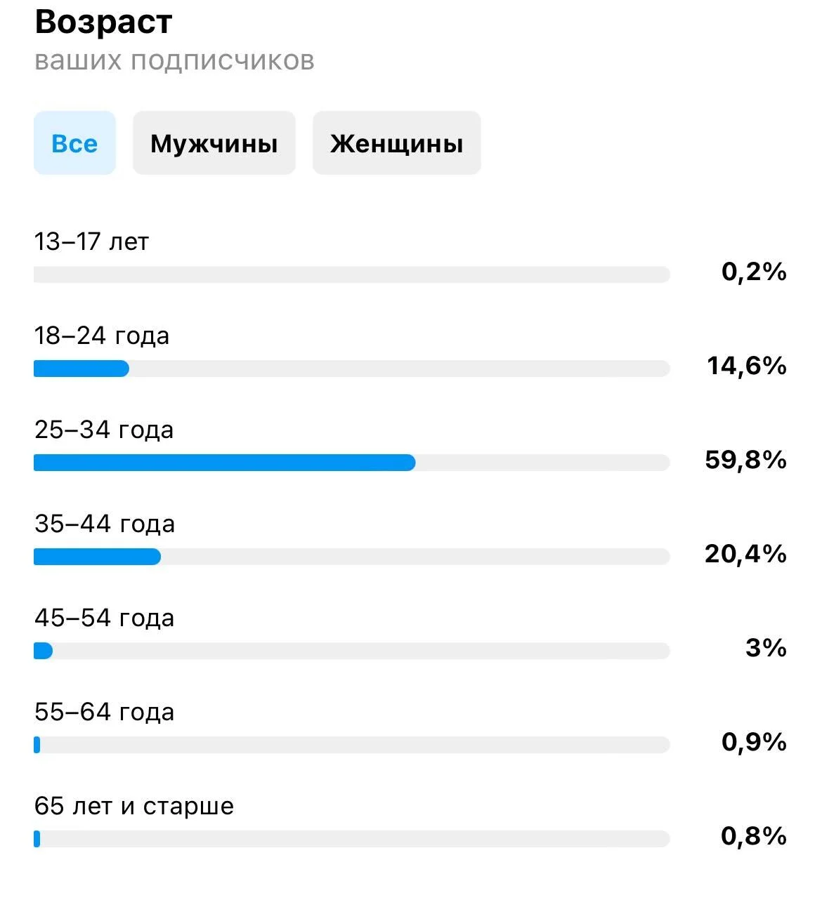 Статистика