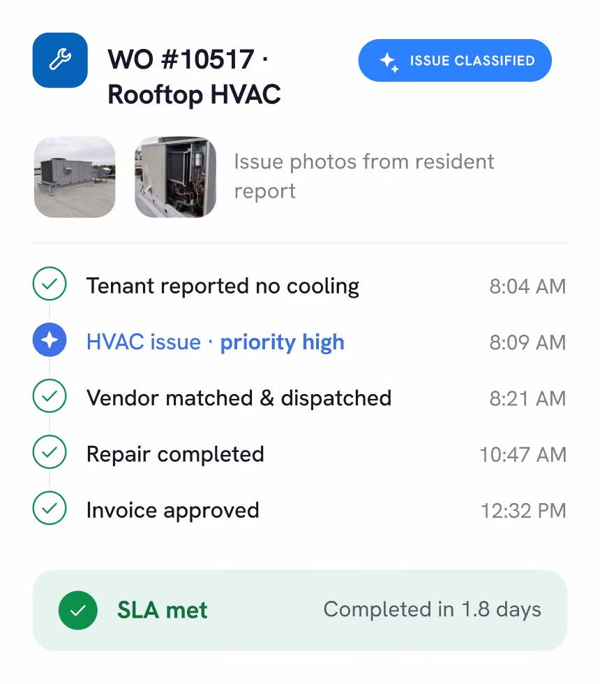 Work order #10517 for rooftop HVAC with images of the unit and internal components, showing status updates: tenant reported no cooling at 8:04 AM, HVAC issue flagged as priority high at 8:09 AM, vendor matched and dispatched at 8:21 AM, repair completed at 10:47 AM, invoice approved at 12:32 PM, and SLA met with completion in 1.8 days.