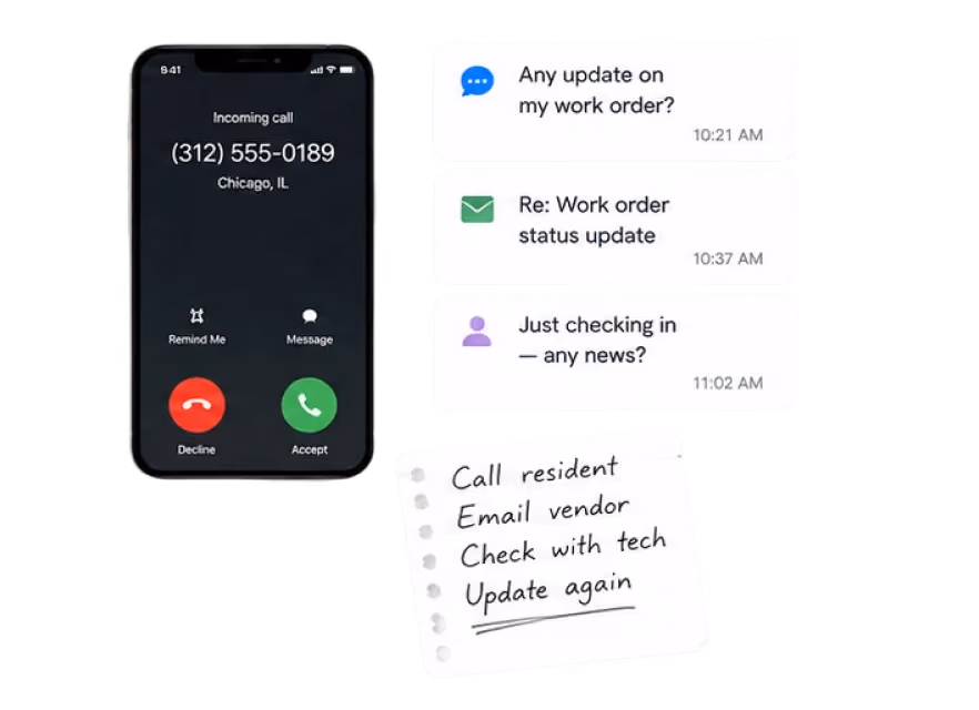 Smartphone screen showing an incoming call from (312) 555-0189 Chicago, IL with options to decline or accept. Next to the phone are three message notifications: a chat message asking for an update on a work order at 10:21 AM, an email reply titled 'Re: Work order status update' at 10:37 AM, and a person icon with a message 'Just checking in — any news?' at 11:02 AM. Below these is a handwritten note listing tasks: Call resident, Email vendor, Check with tech, Update again.