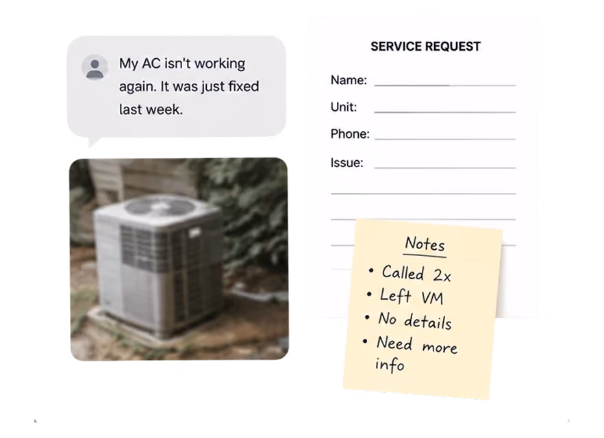 Composite image with a text message saying 'My AC isn't working again. It was just fixed last week.', a photo of an outdoor air conditioning unit, a blank service request form with fields for name, unit, phone, and issue, and a sticky note listing service call notes: called twice, left voicemail, no details, need more info.