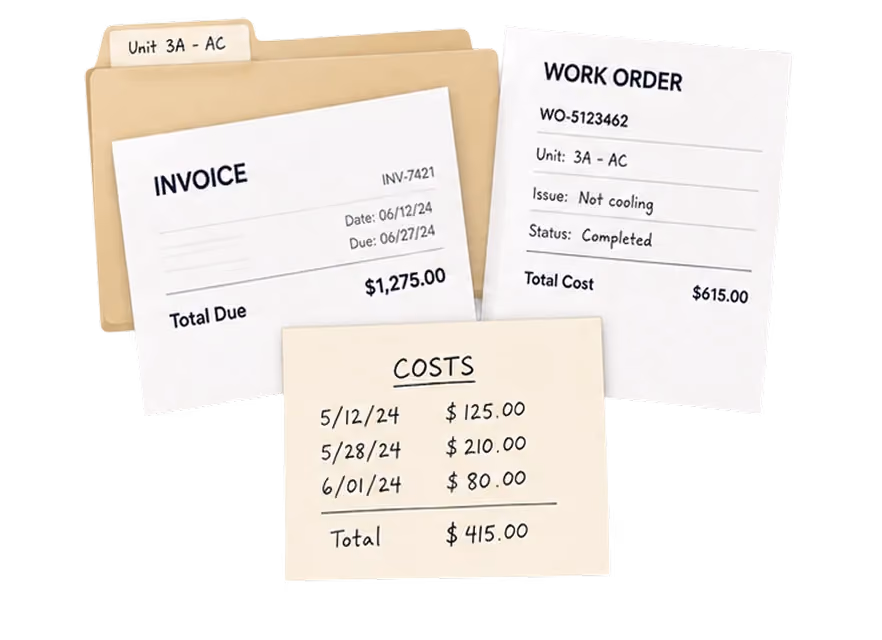 A manila folder labeled 'Unit 3A - AC' holds an invoice showing a total due of $1,275 dated 06/12/24 with a due date of 06/27/24, a work order for unit 3A - AC stating 'Not cooling' issue with status completed and a total cost of $615, and a hand-written costs list detailing three charges on 5/12/24, 5/28/24, and 6/01/24 totaling $415.