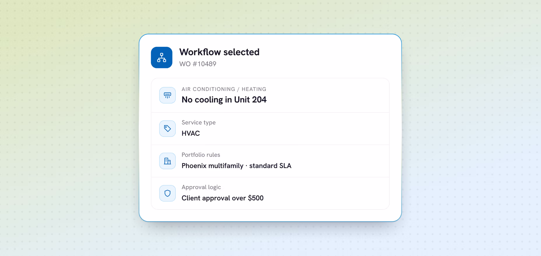 User interface panel titled 'Workflow selected' for work order #10489 showing HVAC service details: no cooling in Unit 204, service type HVAC, portfolio rules for Phoenix multifamily with standard SLA, and approval logic requiring client approval for costs over $500.