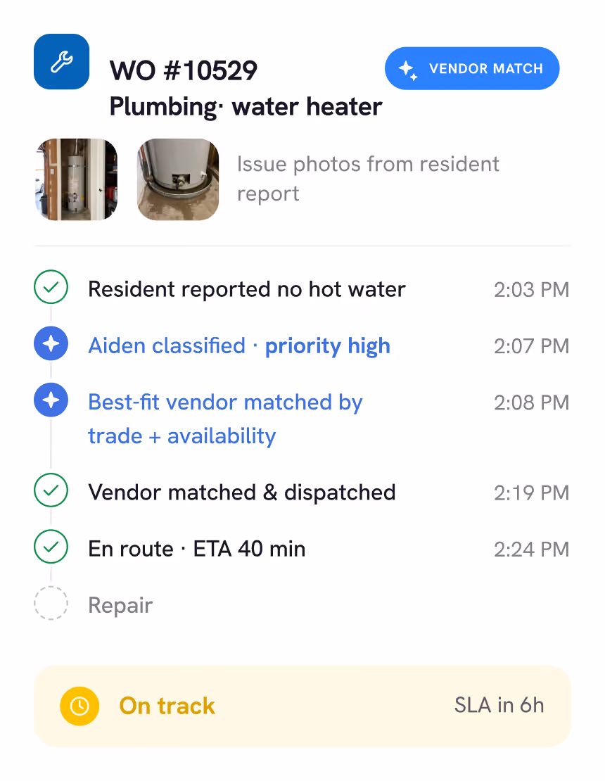 Work order #10529 for plumbing and water heater showing a timeline of updates: resident reported no hot water, Aiden classified issue as high priority, best-fit vendor matched by trade and availability, vendor matched and dispatched, en route with an ETA of 40 minutes; repair is pending. Two small issue photos are included. Status is on track with SLA in 6 hours.