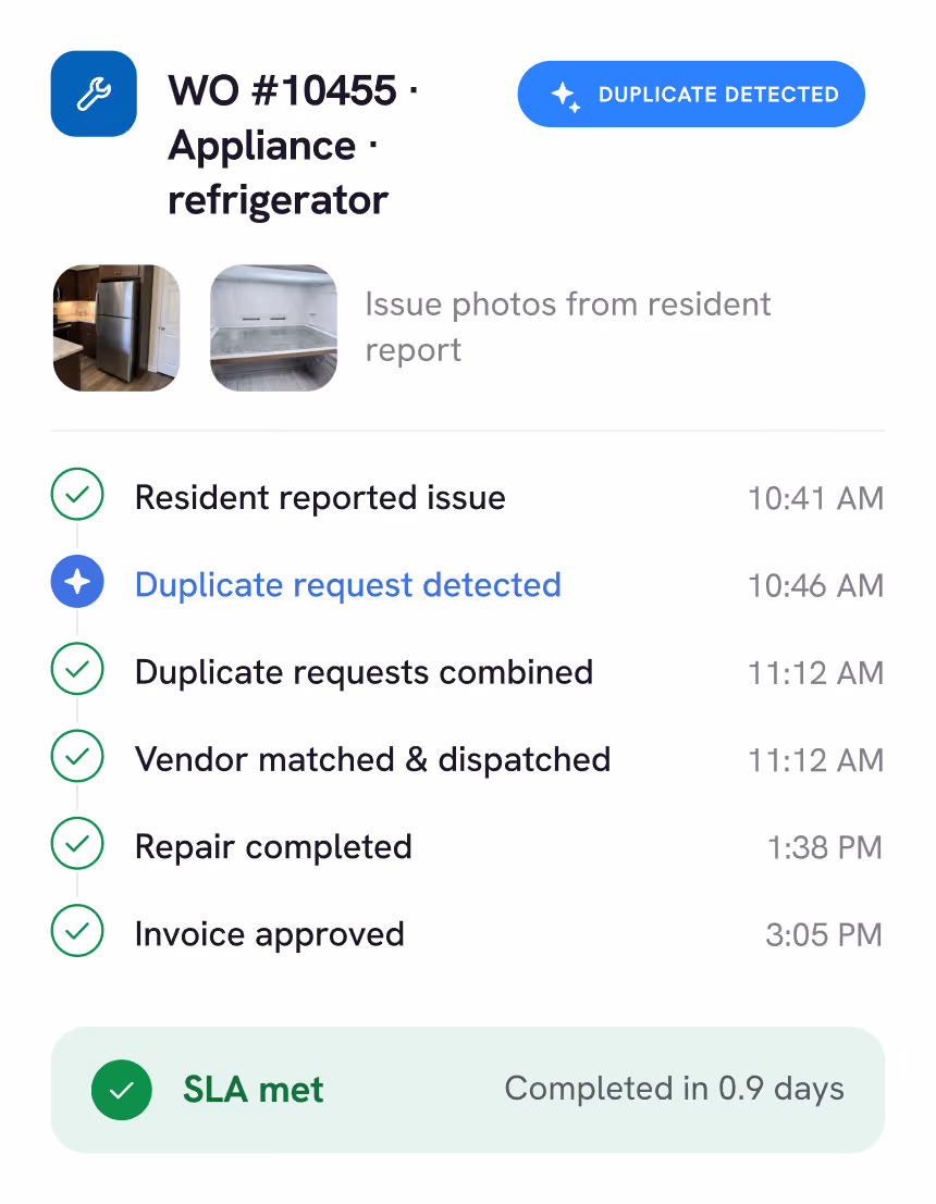 Work order #10455 for appliance refrigerator with two issue photos of a refrigerator and its interior. Status timeline showing steps and times: Resident reported issue at 10:41 AM, duplicate request detected at 10:46 AM, duplicate requests combined at 11:12 AM, vendor matched and dispatched at 11:12 AM, repair completed at 1:38 PM, invoice approved at 3:05 PM. SLA met with completion in 0.9 days.