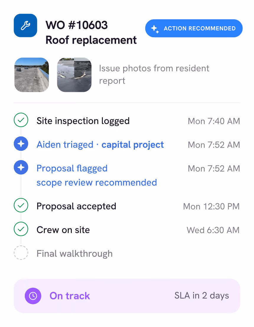Work order #10603 for roof replacement with action recommended. Two small photos show roof issues. Timeline shows site inspection logged Monday 7:40 AM, Aiden triaged and capital project noted Monday 7:52 AM, proposal flagged and scope review recommended Monday 7:52 AM, proposal accepted Monday 12:30 PM, crew on site Wednesday 6:30 AM, and final walkthrough pending. Status bar indicates On track with SLA in 2 days.