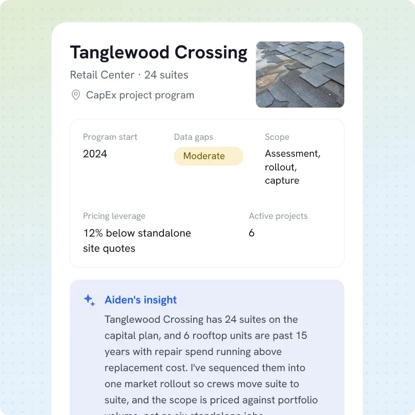 Card for Tanglewood Crossing retail center showing 24 suites in a CapEx project program. Details include program start year 2024, moderate data gaps, scope of assessment rollout capture, pricing leverage at 12% below standalone site quotes, and 6 active projects. Small photo shows damaged roof shingles. Below is a section titled Aiden’s insight explaining the rollout sequencing and repair costs exceeding replacement costs for 6 rooftop units over 15 years.