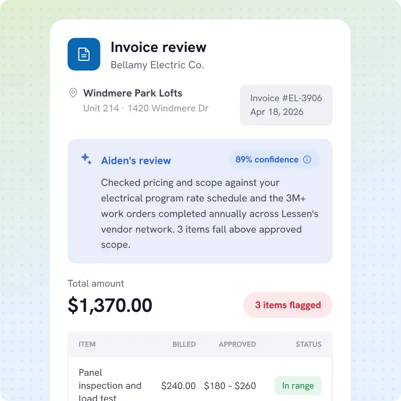 Invoice review from Bellamy Electric Co. for Windmere Park Lofts, Unit 214, 1420 Windmere Dr, invoice #EL-3906 dated April 18, 2026. Aiden's review shows 89% confidence, noting pricing and scope checked against electrical program rates and 3M+ annual work orders; three items flagged above approved scope. Total amount $1,370.00 with detailed billing and approval status for items including a panel inspection and load test billed at $240, approved $180-$260, status in range.