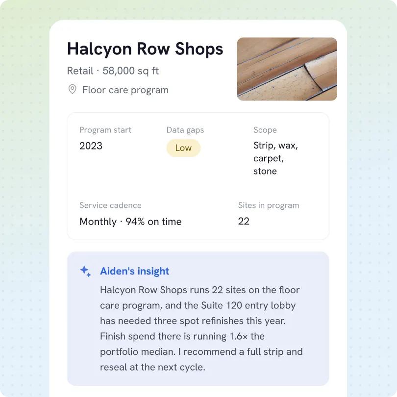 Dashboard for Halcyon Row Shops floor care program showing retail space of 58,000 sq ft, program start 2023, low data gaps, scope including strip, wax, carpet, and stone, monthly service cadence with 94% on time, and 22 sites in program. A blue highlighted section titled Aiden's insight notes Halcyon Row Shops runs 22 sites with three spot refinishes in Suite 120 entry lobby this year and finish spend at 1.6 times portfolio median, recommending a full strip and reseal next cycle. Includes a close-up image of wooden flooring sections.
