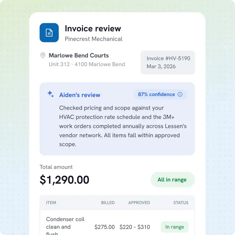Invoice review for Pinecrest Mechanical at Marlowe Bend Courts, Unit 312, 4100 Marlowe Bend, invoice number HV-5190 dated March 3, 2026. Aiden's review notes 87% confidence in checked pricing and scope against HVAC protection rate schedule and 3M+ annual work orders across Lessen's vendor network, confirming all items fall within approved scope. Total amount $1,290.00 marked all in range. Item listed: Condenser coil clean and flush billed $275.00, approved range $220 to $310, status in range.