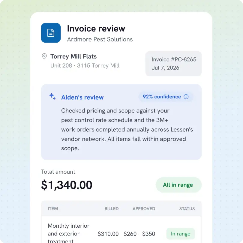 Invoice review for Ardmore Pest Solutions at Torrey Mill Flats, Unit 208, 3115 Torrey Mill, invoice #PC-8265 dated July 7, 2026. Aiden's review shows 92% confidence, confirming pricing and scope match the pest control rate schedule and vendor network work orders with all items approved. Total amount $1,340.00 marked all in range. Item listed is monthly interior and exterior treatment billed $310.00, approved range $260 to $350, status in range.