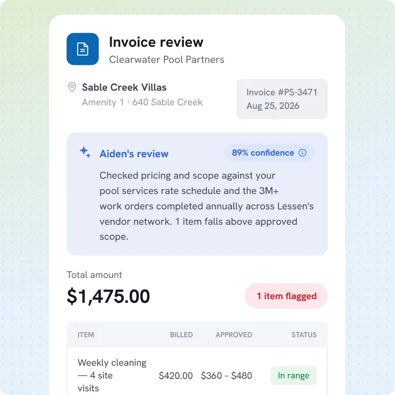 Invoice review for Clearwater Pool Partners at Sable Creek Villas, showing invoice number PS-3471 dated August 25, 2026. Aiden's review with 89% confidence states pricing and scope checked against pool services rate schedule and vendor network, noting one item above approved scope. Total amount $1,475.00 with one item flagged. Item listed is weekly cleaning with 4 site visits, billed $420, approved range $360 to $480, status in range.