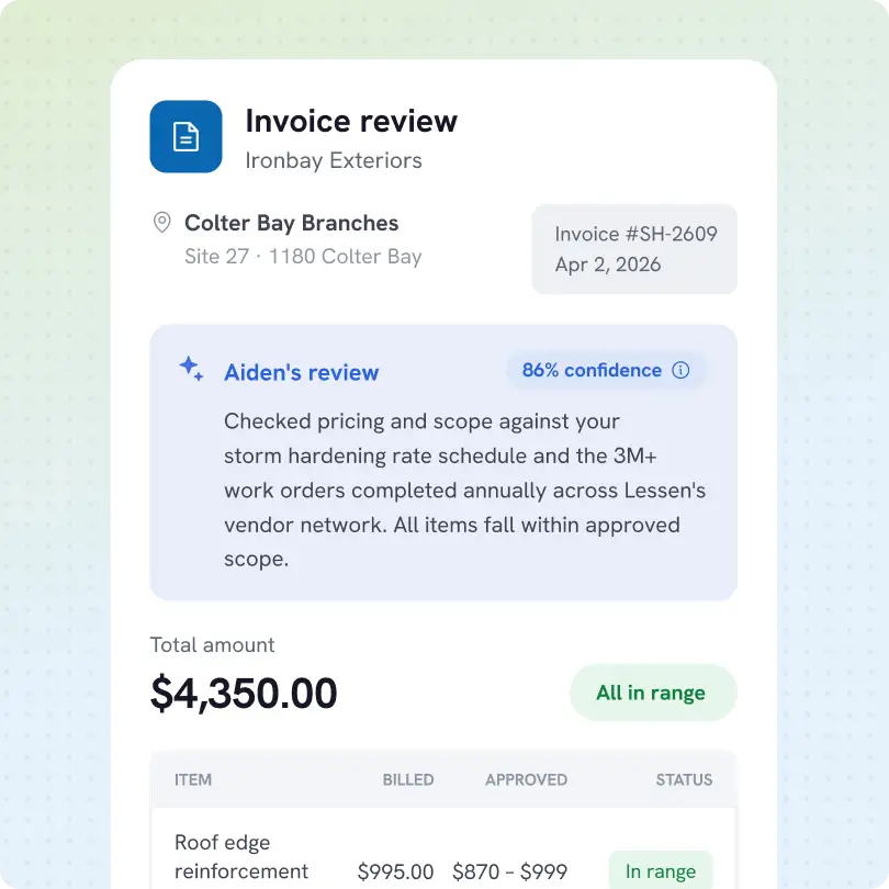 Invoice review for Ironbay Exteriors at Colter Bay Branches, site 27, 1180 Colter Bay with invoice #SH-2609 dated April 2, 2026. Aiden's review notes 86% confidence, confirming pricing and scope match storm hardening rate schedule and over 3 million annual work orders in Lessen's vendor network, with all items within approved scope. Total amount $4,350.00 marked 'All in range'. Item example: roof edge reinforcement billed $995.00, approved $870 to $999, status In range.
