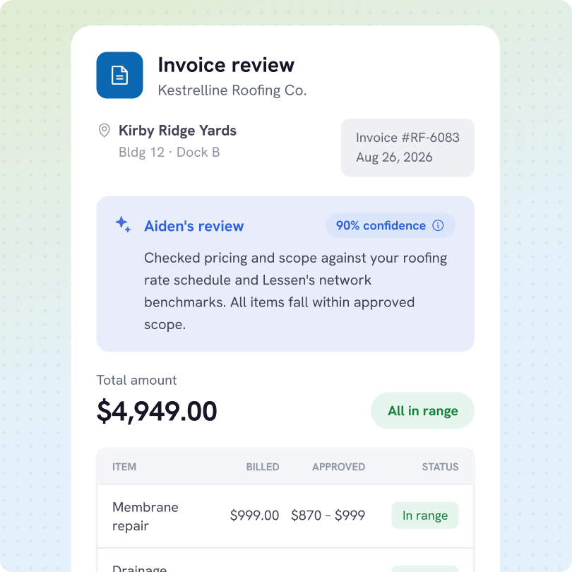 Invoice review for Kestrelline Roofing Co. at Kirby Ridge Yards, building 12, dock B, invoice #RF-6083 dated August 26, 2026. Aiden's review with 90% confidence notes pricing and scope match roofing rate schedule and network benchmarks, all items approved. Total amount $4,949.00 marked all in range. Table lists billed, approved amounts and status for items including membrane repair billed $999.00, approved range $870 to $999, status in range.