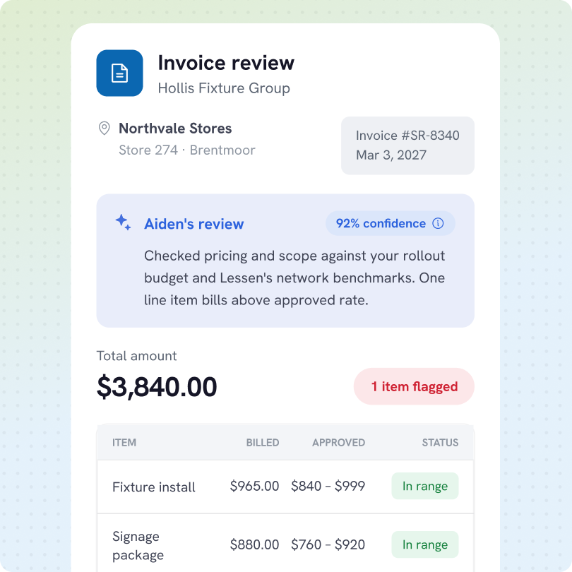 Invoice review for Hollis Fixture Group at Northvale Stores, Store 274 in Brentmoor, invoice #SR-8340 dated March 3, 2027. Aiden's review with 92% confidence notes that pricing and scope were checked against rollout budget and Lessen's network benchmarks, flagging one line item bill above the approved rate. Total amount is $3,840.00 with one item flagged. The invoice table lists items: Fixture install billed $965.00 approved between $840 and $999 with status In range; Signage package billed $880.00 approved $760 to $920 also In range.