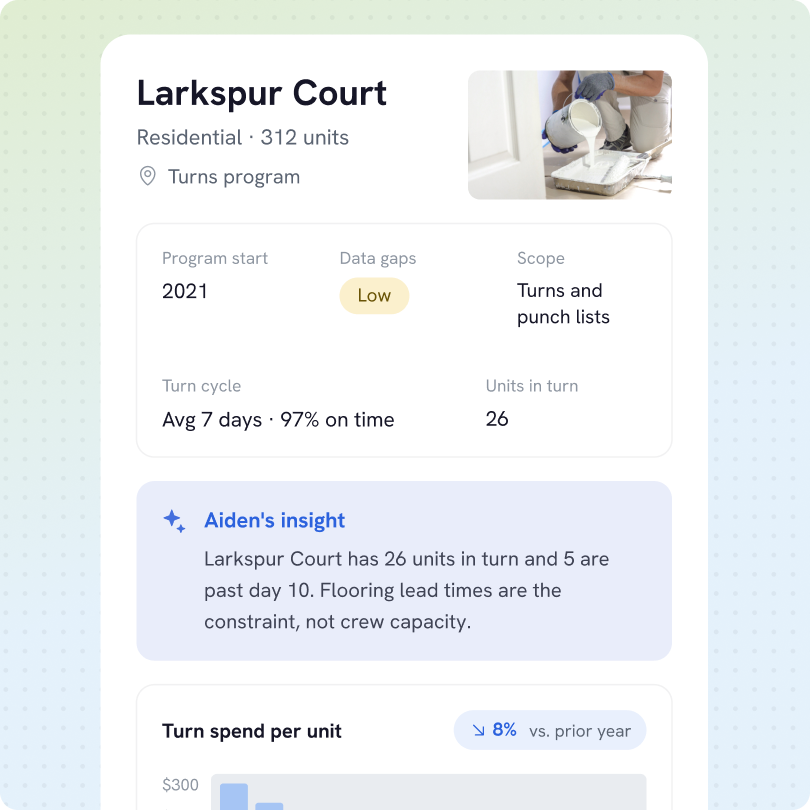Information panel for Larkspur Court residential property with 312 units under Turns program started in 2021, showing low data gaps, 7-day average turn cycle with 97% on time, and 26 units in turn. Aiden's insight notes that 26 units are in turn with 5 past day 10, citing flooring lead times as the constraint. A small image shows a person pouring white paint into a tray.