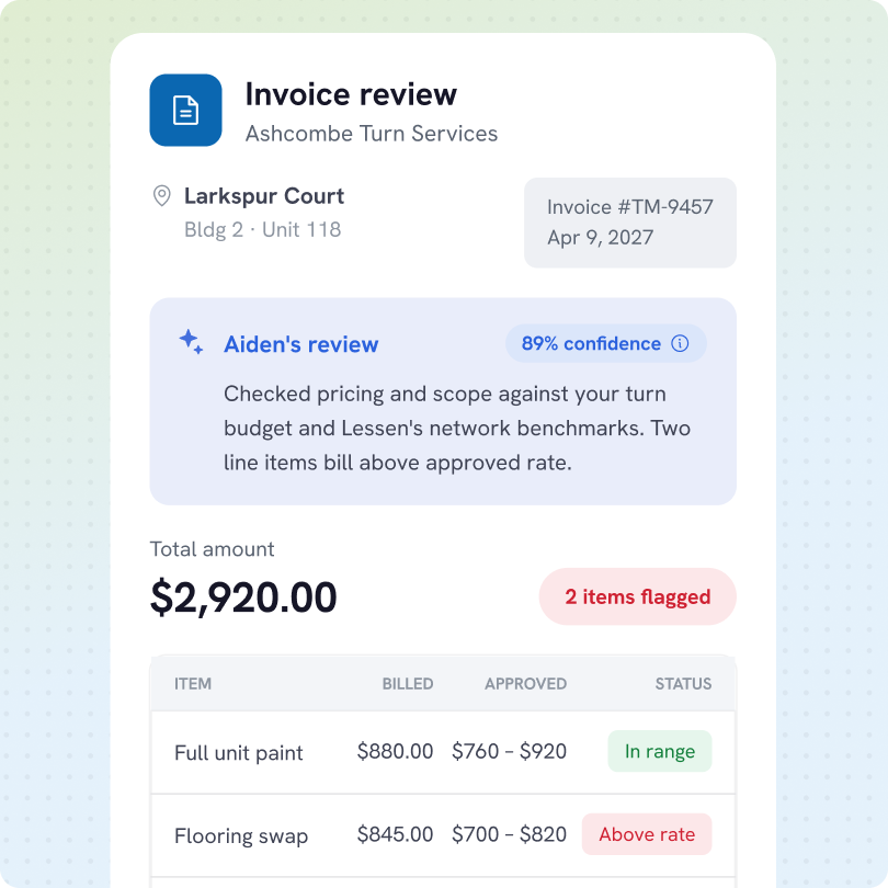 Invoice review for Ashcombe Turn Services at Larkspur Court, Building 2 Unit 118, Invoice #TM-9457 dated Apr 9, 2027. Aiden's review with 89% confidence notes pricing and scope checks against budget and network benchmarks, flagging two line items billing above approved rates. Total amount is $2,920.00 with 2 items flagged. The itemized list shows Full unit paint billed at $880, approved range $760 to $920, status In range; Flooring swap billed at $845, approved $700 to $820, status Above rate.