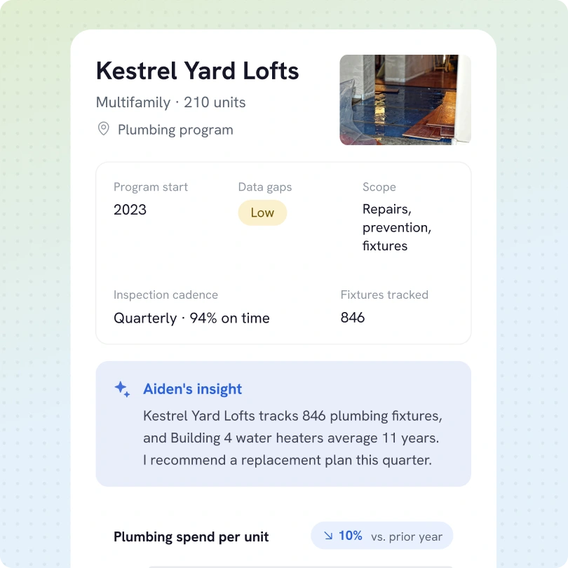 Dashboard showing data for Kestrel Yard Lofts, a multifamily property with 210 units under a plumbing program starting in 2023. Data gaps are low. Scope includes repairs, prevention, and fixtures. Inspection cadence is quarterly with 94% on time, tracking 846 plumbing fixtures. Insight notes 846 fixtures tracked and 4 building water heaters averaging 11 years, recommending a replacement plan this quarter. Plumbing spend per unit decreased by 10% compared to the prior year. A small photo shows plumbing work on a floor.