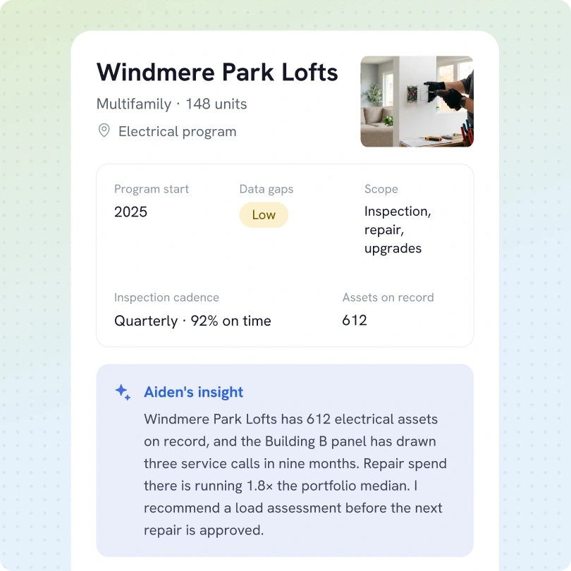 Dashboard screen for Windmere Park Lofts multifamily electrical program with 148 units, showing program start in 2025, low data gaps, inspection scope of inspection, repair, upgrades, quarterly inspection cadence with 92% on time, and 612 electrical assets on record. Below, Aiden's insight notes 612 electrical assets, three service calls in nine months for Building B panel, repair spend at 1.8 times portfolio median, and recommends load assessment before next repair approval.