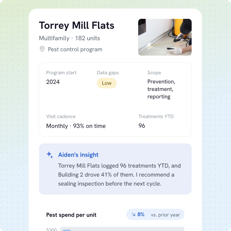 Dashboard for Torrey Mill Flats multifamily pest control program with 182 units, showing program start in 2024, low data gaps, scope of prevention, treatment, and reporting, monthly visits 93% on time, 96 treatments year-to-date, and insight recommending a sealing inspection due to 41% of treatments from Building 2.