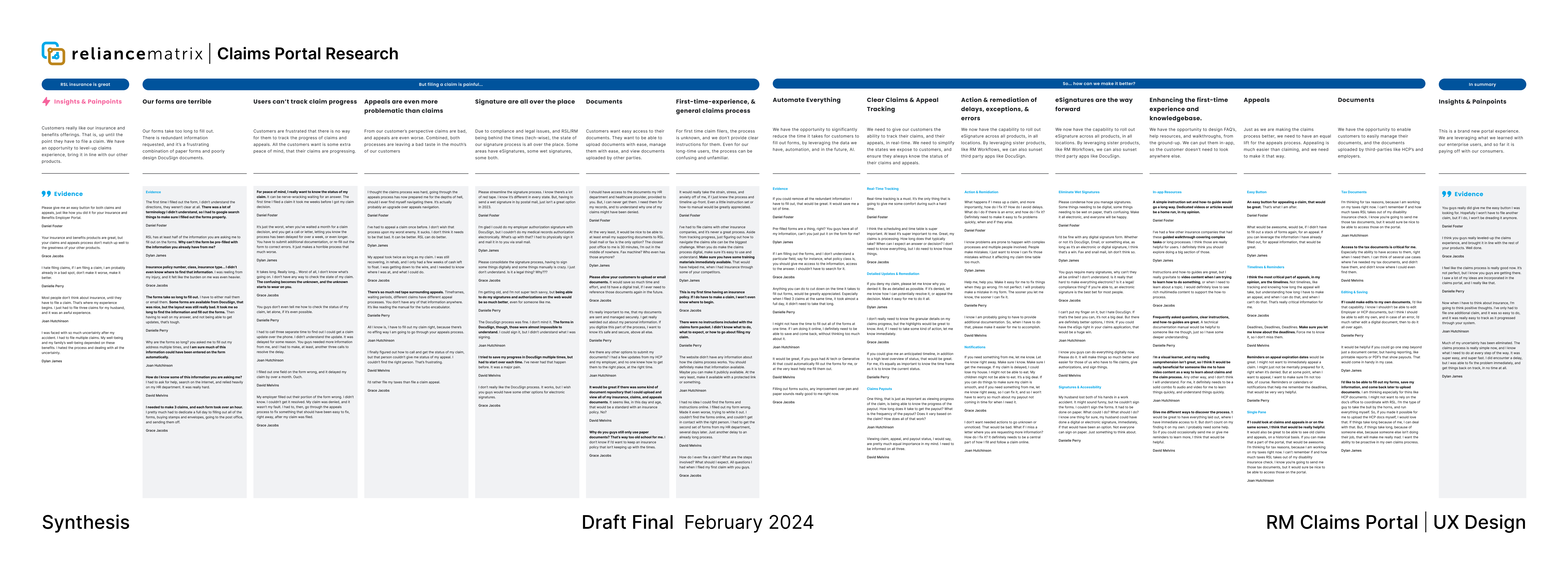 Claims Portal research synthesis document