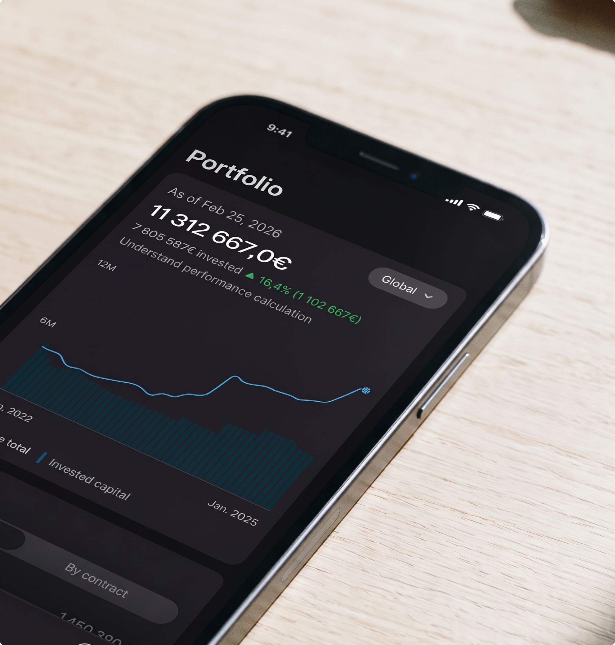Smartphone screen displaying a financial portfolio overview app with a total value of 11,312,667.0 euros as of February 25, 2026, showing a 16.4% increase, a line chart and bar graph of invested capital from 2022 to 2025, and a dropdown menu labeled Global, on a light wooden surface.