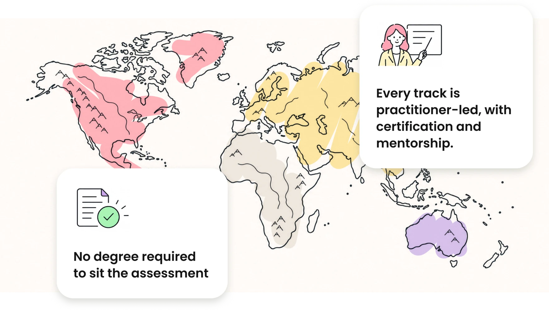 World map with two notes: no degree required to sit the assessment, and every track is practitioner-led, with certification and mentorship