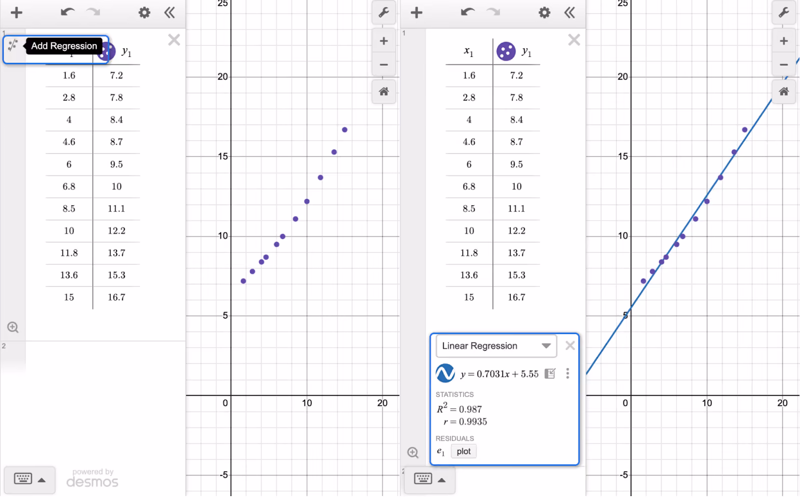 Screenshot of a table showing an add regression button and then the linear regression box with statistics and residuals.