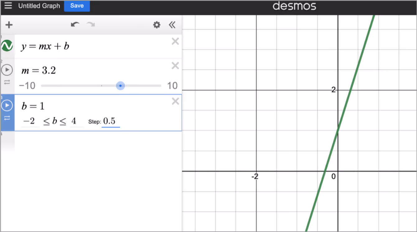 Screenshot of the Desmos Graphing Calculator. The line y=mx+b is plotted and sliders for m and b are defined in the expression list. m equals 3.2 and the limit is between -10 and 10. b equals 1 and the limit is -2 to 4 with an interval of 0.5.