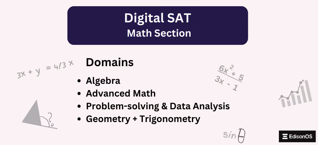 Digital SAT Math Section | EdisonOS