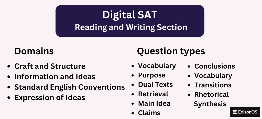 Digital SAT Reading and Writing Section | EdisonOS