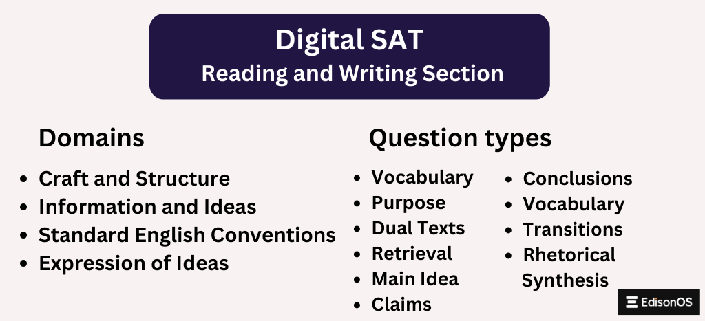 Digital SAT Reading and Writing Section | EdisonOS 