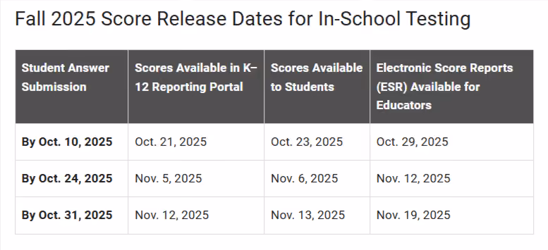 PSAT-score-dates